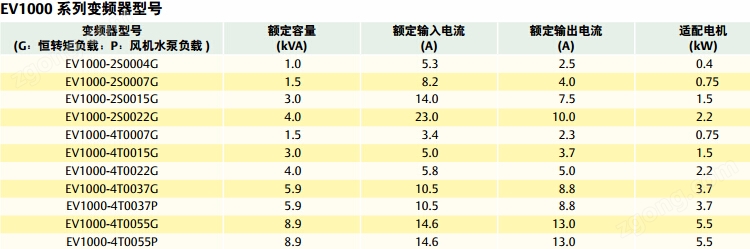 通用型EV1000EV2000變頻器