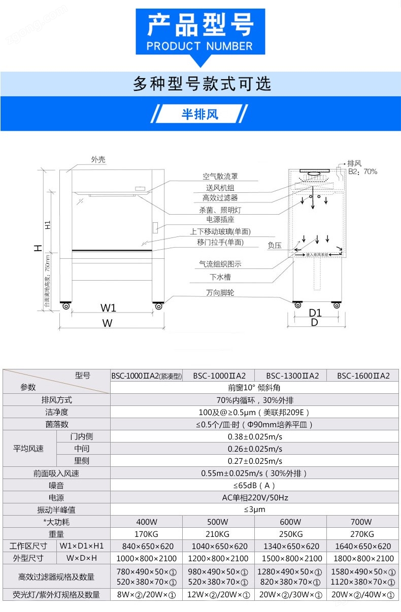 全鋼生物安全柜BSC-1000IIA2